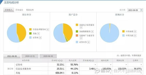 互聯(lián)網券商龍頭 東方財富 業(yè)績大增股價卻下跌,未來是否值得長期持有
