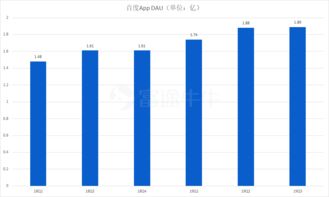 還會繼續勒緊褲腰帶嗎,從廣告業務看何時能估值修復
